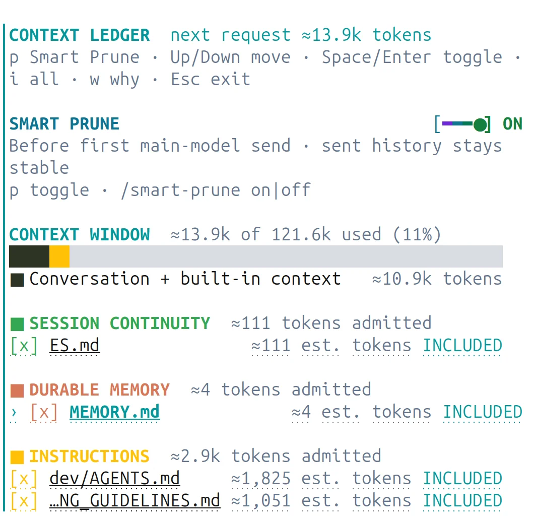 The Context Ledger listing admitted instruction files with their token counts and included state