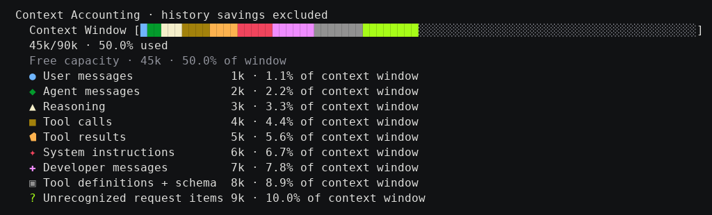 Context breakdown in dark mode, with distinct category colors and visible free capacity
